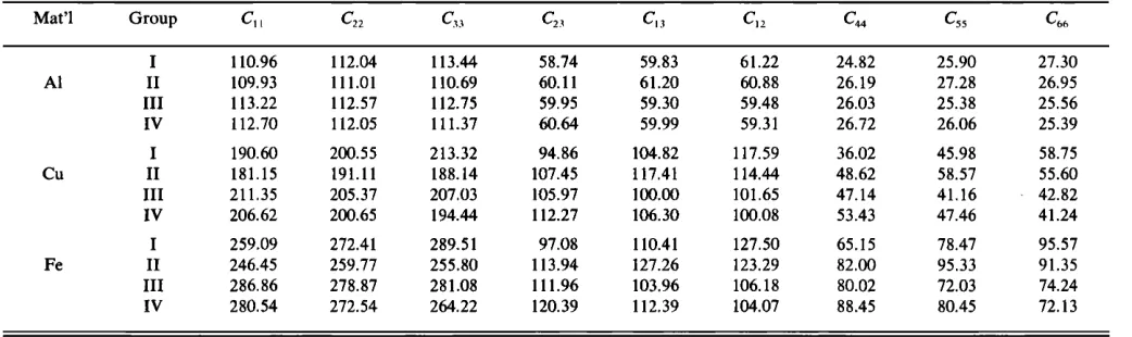 TABLE IV. Elastic constants of the textured plates for the W• ..... given in Table I (in GPa)