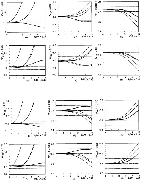 FIG. 3. Comparison --, Thompson's-A of dispersion correction schemes in predicting ODCs for A1