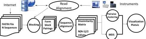 Fig. 1. Pipeline for analysis of sequence data. 