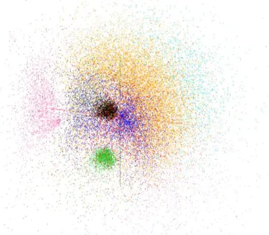Fig. 2. Display of Alu clusters from MDS and clustering calculation from 35339 sequences using SW-G distances