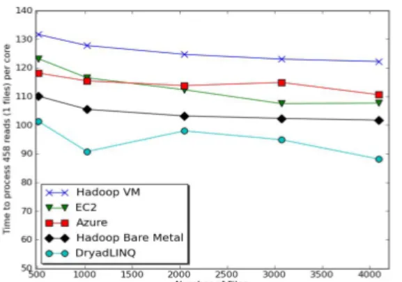 Figure 2: Results of 17 clusters for full sample using