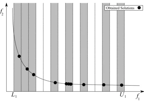 Figure 2. Diversity metric Ψ