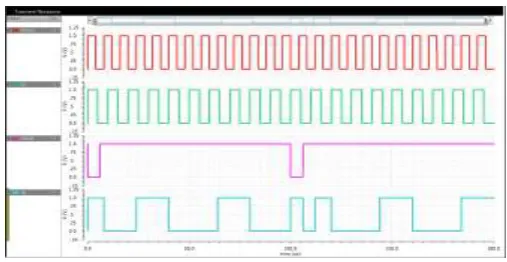 Fig. -11: Schematic of D flip-flop with Coarse Grain Power Gating 