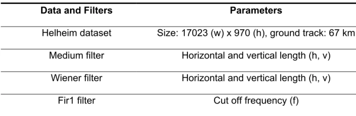 Table 2 Testing dataset and filters