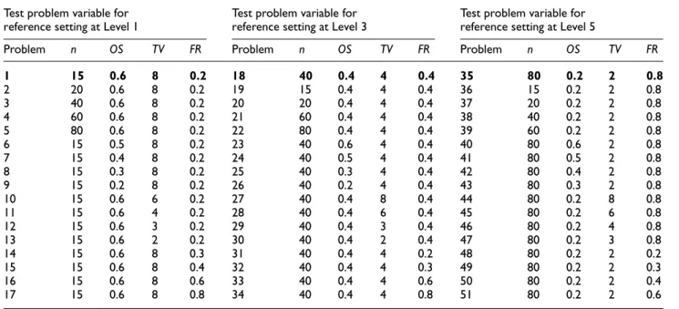 Table 5. Experimental design for integrated ASP and ALB.