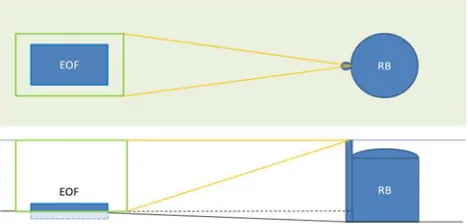 Figure 4. Representation of Model 1 as used in MicroShield. 