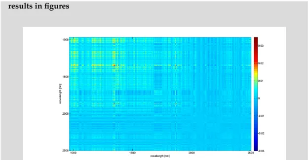 Figure 2.9 : Classification correlation matrix Λ for GMLVQ with the mapping dimension m = 2
