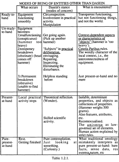 Table 1.2.1. 