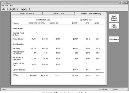 Figure 17:  Total Project Cost. 