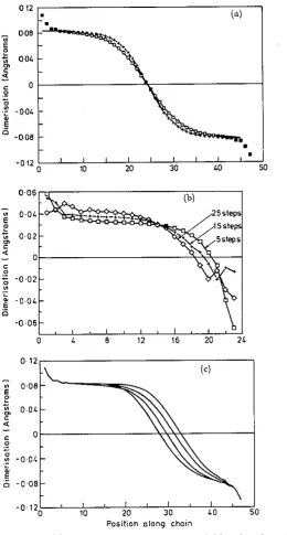 Figure from the velocity of the point at which the dimerization time steps, an electric field c m s e  solitons 0 mobility after of parameter along moving at approximately parameter the charged and a 25 chain containing time steps