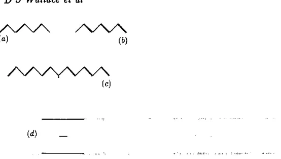Figure 1. rise Topological mp-ntation of a solitan in &PA; the defect (state (c)) consists of a change in the backbone of the chain f” state (a) to state (b) and gives to D localized eledronie state at the centre of the gap (err ( d ) ) 