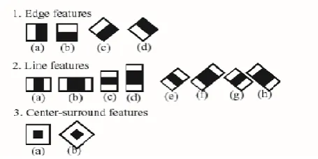 Fig-4: Common harr like features for integral images 