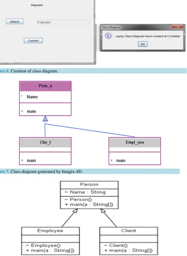 Figure 6. Creation of class diagram.                                                          