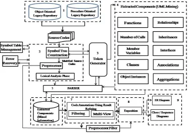 Figure 1. Reverse Engineering Tool based on Unified Mapping Method (RETUM).                    