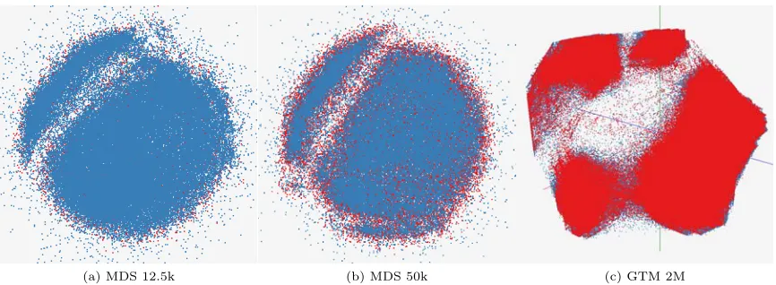 Figure 13: Interpolated MDS results based on 12.5k and 50k trained samples upto 100k data, and GTM mapfor 2M PubChem data based on the trained information from 100k samples