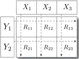 Figure 2:An example of decomposition in GTMinterpolation for computing responsibility matrix Rin parallel by using a 2x3 virtual processor grid.