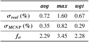 Table 2. Real to MCNP standard deviation ratios for ﬁssiondensity tallies