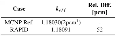 Figure 14. Comparison of relative diﬀerences and adjusted rela-tive uncertainties Norm-1, |R|l and |U|l,ad j as a function of NSK.