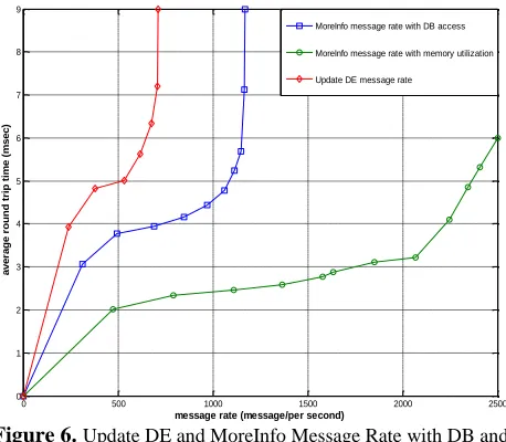 Table 3. Statistics of the Experiment Depicted in Figure 4 