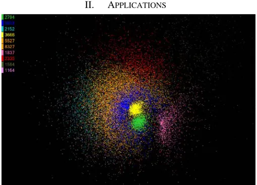 Figure 1.  Clustering by Deterministic Annealing for 35339 AluY Sequences  