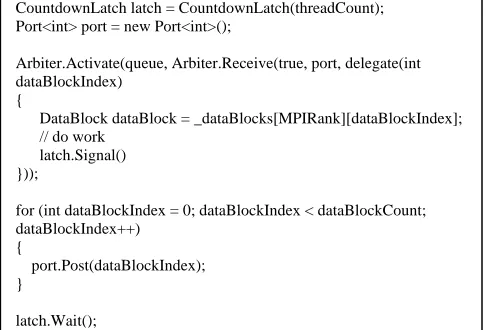 Figure. 2  Typical Structure of CCR code used in Clustering code  