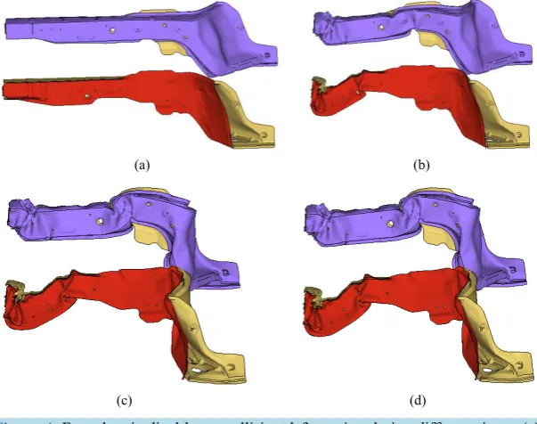 Figure 4. Front longitudinal beam collision deformation during different times: (a) Initial shape; (b) Time of 30 ms; (c) Time of 80 ms; (d) Time of 120 ms