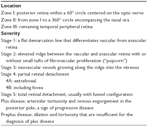 Table 1 Classification of retinopathy of prematurity