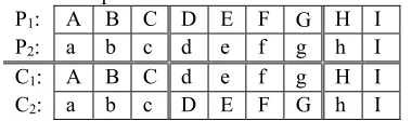 Table 1 shows an example of a two point crossover method, where the two parent individuals Pgenerate two new children C1, P2 mate to , C