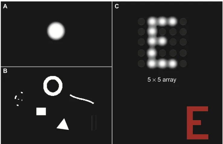 Figure 2 Locations of vision prostheses.Notes: A schematic of the visual pathway as drawn from the ventral side of the brain with the inset box depicting the retinal sites of visual prosthesis implants