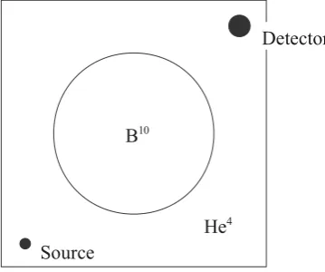 Figure 1. Bypass simulation conﬁguration