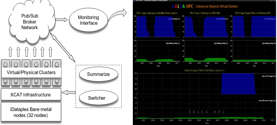 Figure 10. Architecture of the performance monitoring infrastructure and the monitoring GUI