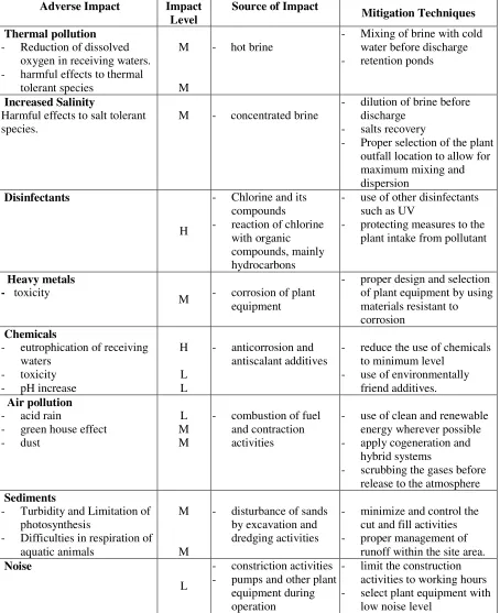 Table 7: Matrix of adverse environmental impacts associated with desalination processes   