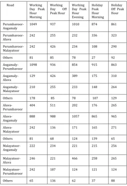 Table-2: Origin And Destination Survey Data 
