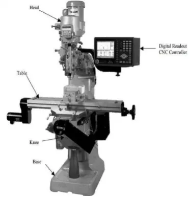 Fig 4.1 Vertical Milling machine 