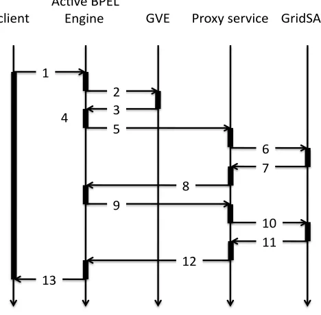 Fig. 12.The execution process of the workﬂow services