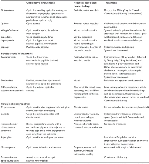 Table 1 (Continued)