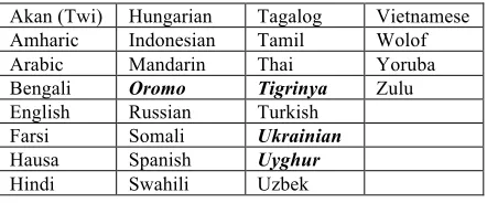 Table 1: LORELEI Representative and Incident Languages  