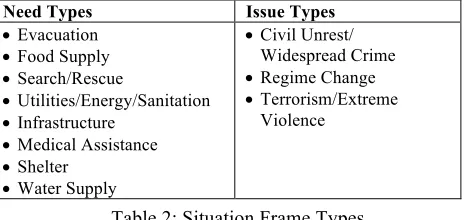 Table 2: Situation Frame Types 