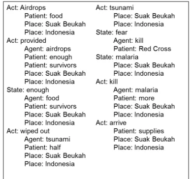 Figure 3. Sample document with SSA annotation 