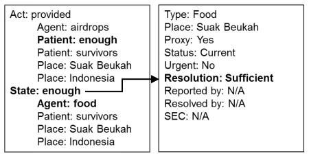 Figure 6: Mapping resolution information 