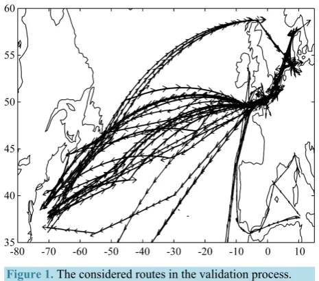 Figure 1. The considered routes in the validation process. 