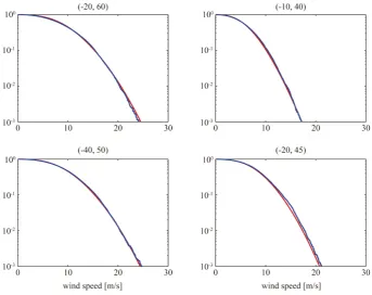 Figure 4. Left top—Median wind speed µ [m/s], defined in Equation (5), in February; Left bottom—Median wind speed in August; Right top—Standard deviation of X, computed by means of Equation (4) in February; Right bottom—The standard deviation in August