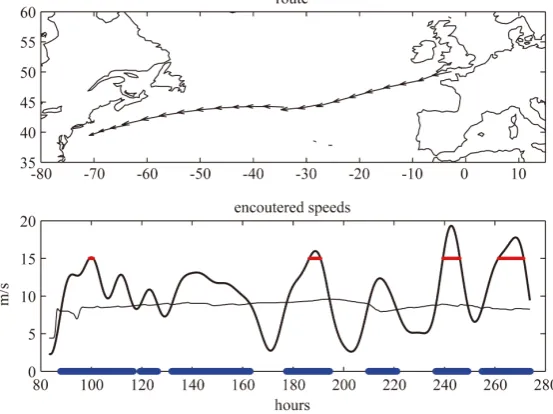 Figure 7. Illustration of the definition of stormy, windy weather regions. Top—A route taken in October; Bottom—Solid thick line shows the on- board measured wind speeds