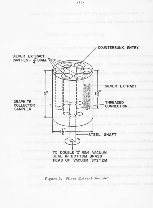 Figure 3. Silver Extract Sampler 
