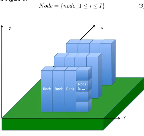 Fig. 3.Layout of a data center
