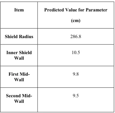 Table 4. Comparison of the Estimated Fluxes using the Lagrange Fitting Parameters with an Event Calculation 