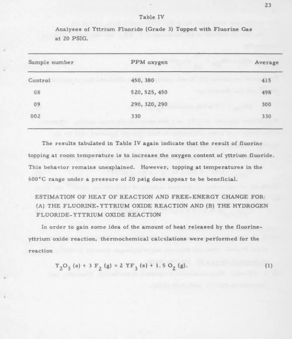 Table IV Ana lyses of Ytt r ium Fluoride {Grade 3) Topped with Fluorine Gas 