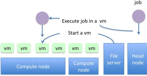 Fig. 2.Sample Usage of IKEP Cluster
