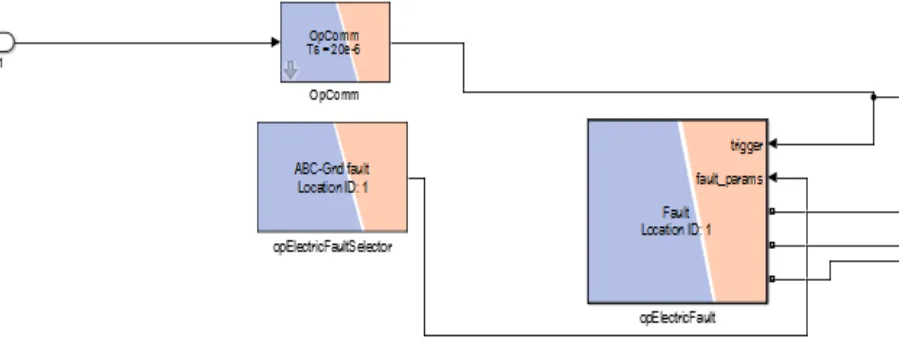 Figure 9: SIMULINK MASTER SUBSYSTEM OVER VIEW 
