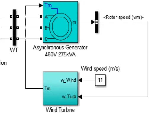 Figure 12: WIND TURBINE MODULE 